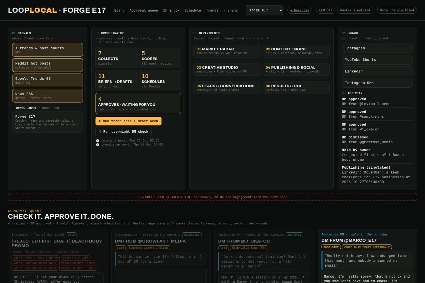 LoopLocal dashboard showing the agent loop